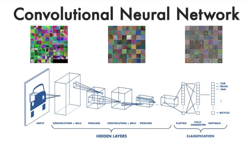 Deep Learning for Music Genre Classification preview